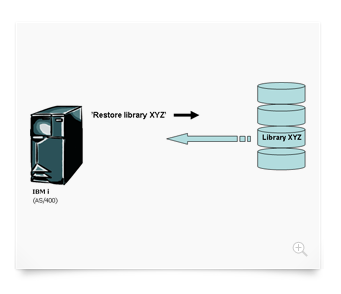 appstore cloud backup