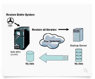 appstore cloud backup