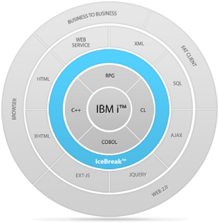 easy-data-access-image